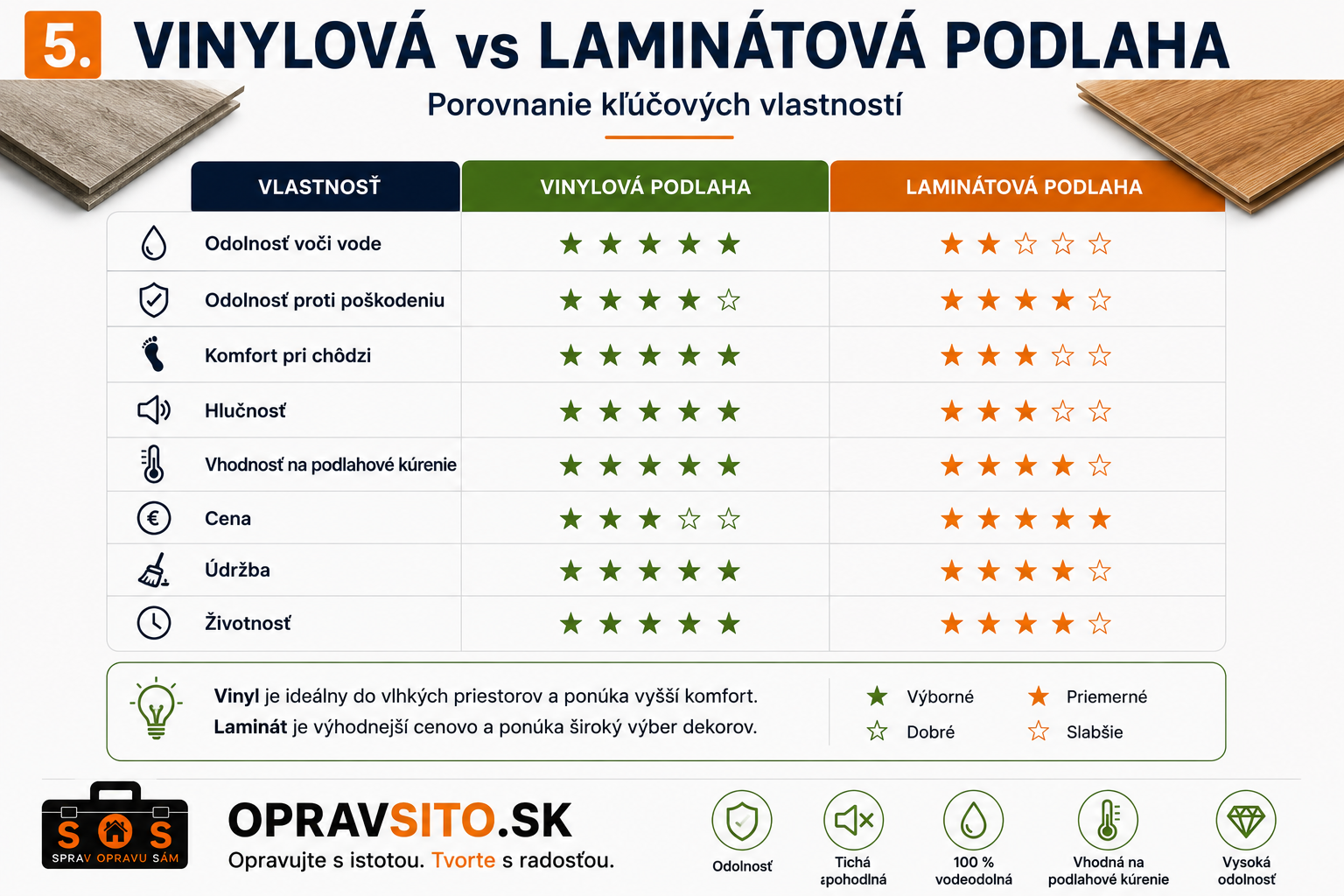 Vinylová a laminátová podlaha