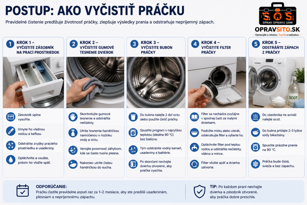 Ako vyčistiť práčku krok za krokom – čistenie zásobníka na prací prostriedok, gumového tesnenia dvierok, bubna, filtra a odstránenie nepríjemného zápachu z práčky.