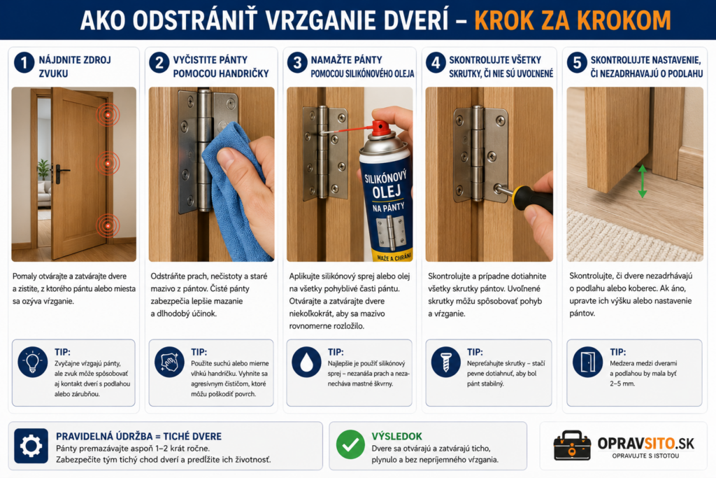 Ako odstrániť vŕzganie dverí krok za krokom – nájdenie zdroja zvuku, vyčistenie a premazanie pántov, kontrola skrutiek a nastavenie dverí.