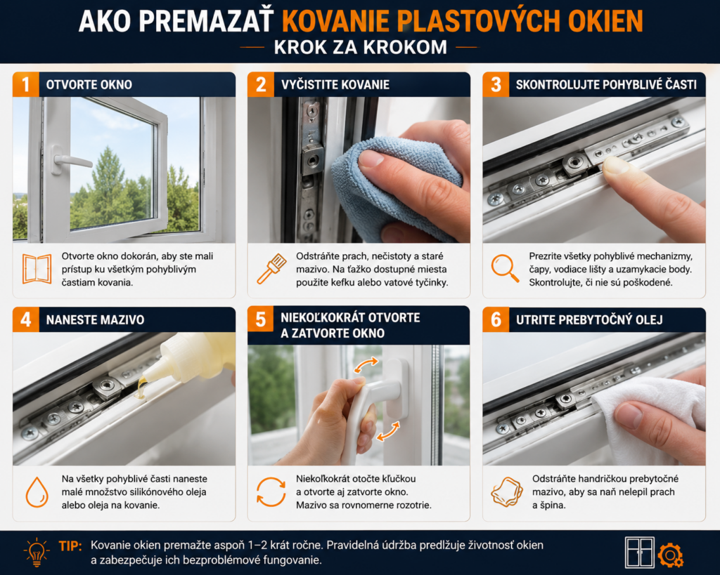 Ako premazať kovanie plastových okien krok za krokom – otvorenie okna, čistenie kovania, kontrola pohyblivých častí, mazanie, rozotretie maziva a odstránenie prebytočného oleja.