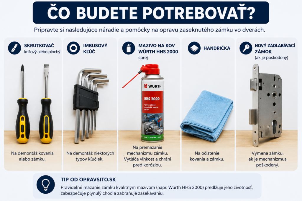 Náradie potrebné na opravu zaseknutého zámku vo dverách – skrutkovač, imbusový kľúč, mazivo na kov, handrička a nový zadlabávací zámok.