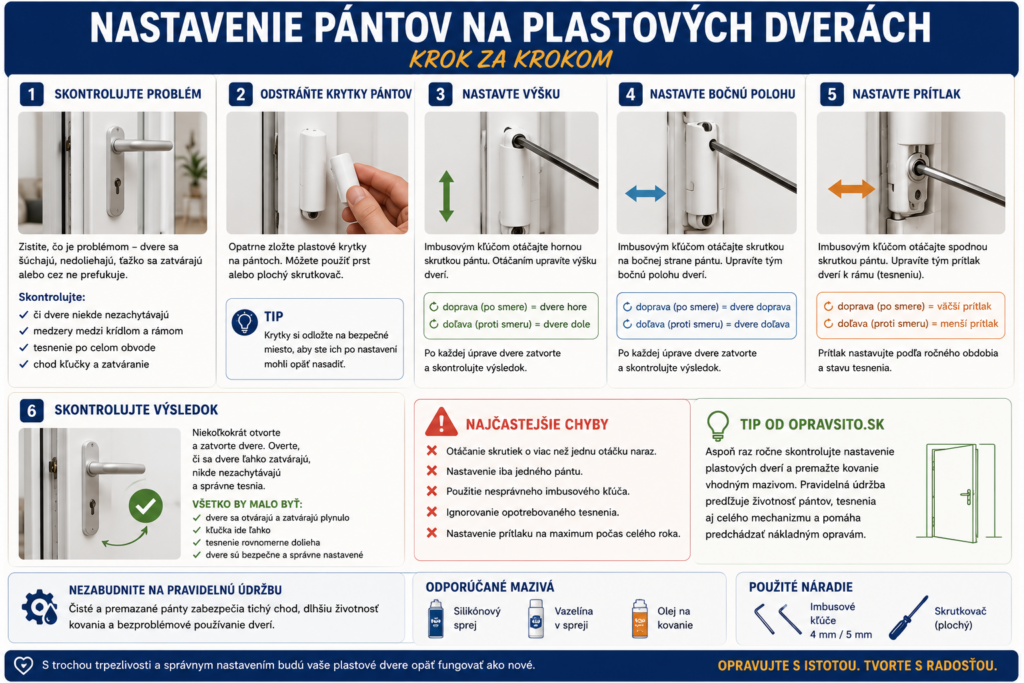 Nastavenie pántov na plastových dverách krok za krokom – kontrola problému, nastavenie výšky, bočnej polohy a prítlaku dverí.