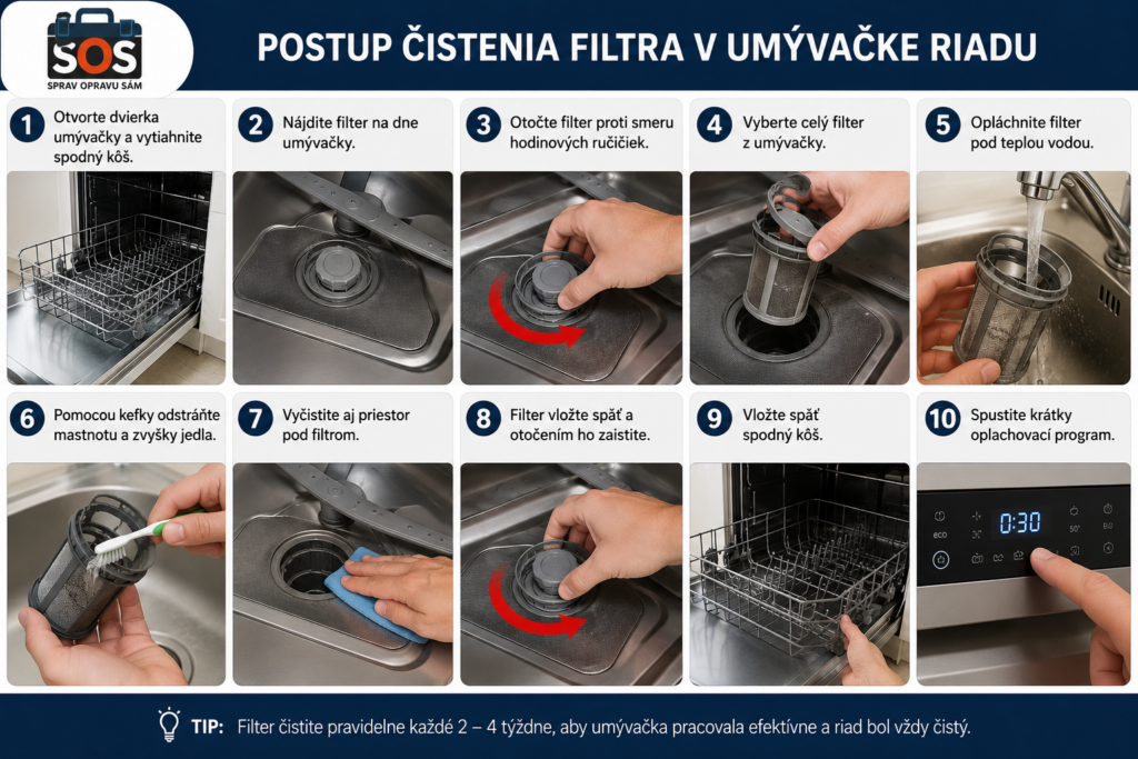 Ako vyčistiť filter v umývačke riadu -Postup čistenia filtra v umývačke riadu krok za krokom – vybratie, umytie a opätovná montáž filtra.